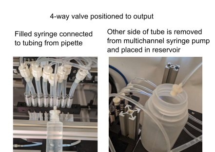 To remove the bubbles coming out of the multichannel syringe pump to the pipettes. You need to fill up a syringe with fluid, disconnect the tubing from the pipettes, disconnect the corresponding tubing that is connected to one of the syringes in the multichannel syringe pump, connect that end to a fluid reservoir (like a bottle) then push bubbles out.