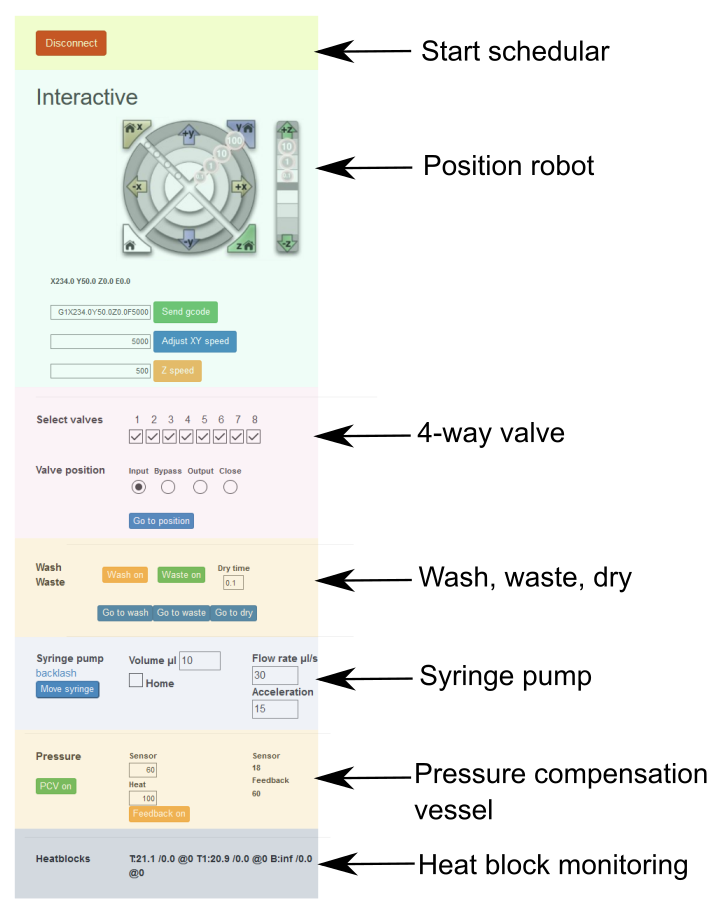 Interactive user interface color coded to more clearly show the different types of available functions