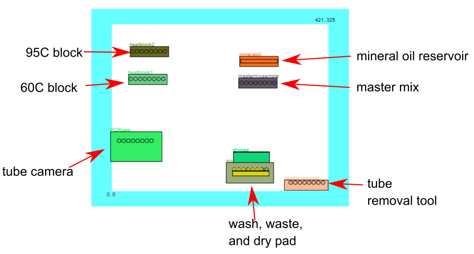 Image 1 3-D printer robotic scheduler software TaqMan probe PCR layout